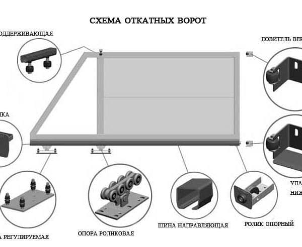 Купить Откатные ворота в Конаково